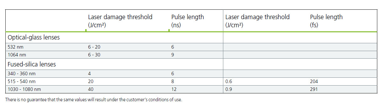 Qioptiq Q-Shop | Product range LINOS F-Theta-Ronar